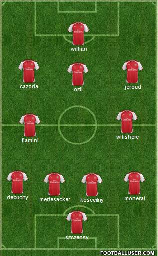 Arsenal Formation 2015