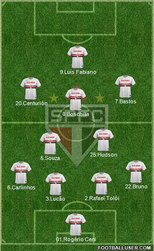 São Paulo FC Formation 2015