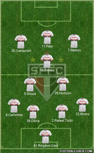 São Paulo FC Formation 2015