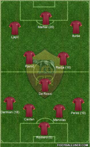 AS Roma Formation 2015