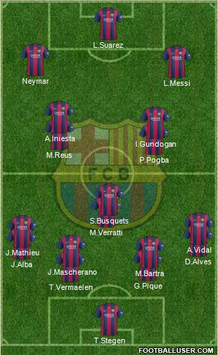 F.C. Barcelona Formation 2015