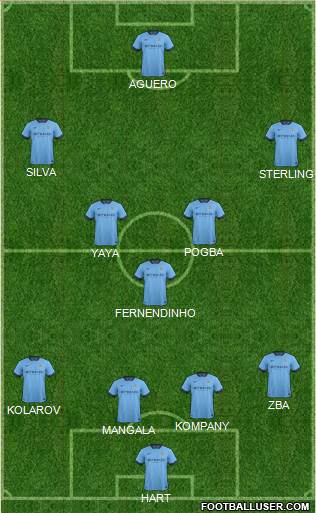 Manchester City Formation 2015