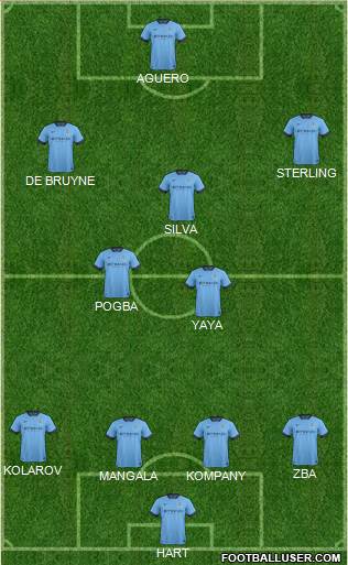 Manchester City Formation 2015
