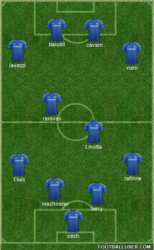 Chelsea Formation 2015