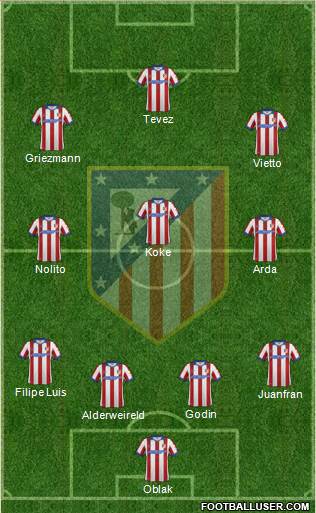 C. Atlético Madrid S.A.D. Formation 2015