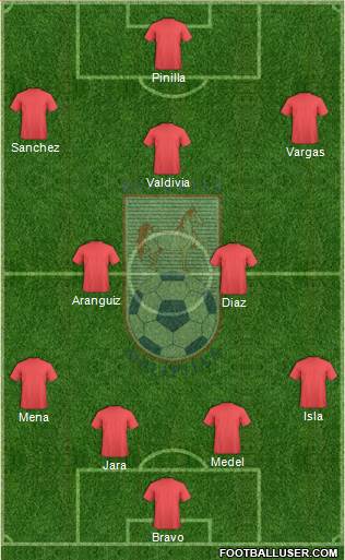 CD Melipilla Formation 2015