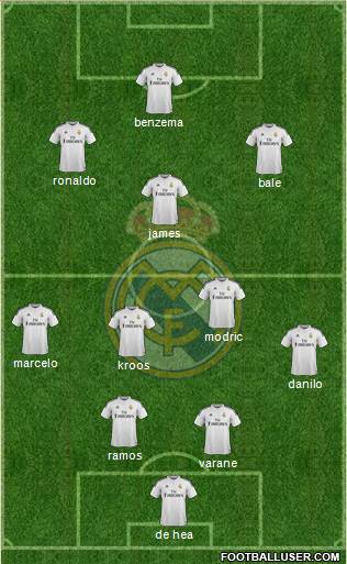 Real Madrid C.F. Formation 2015