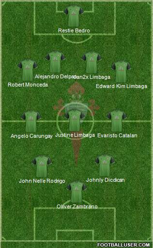 R.C. Celta S.A.D. Formation 2015