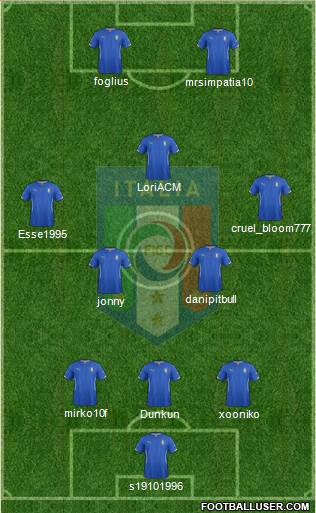 Italy Formation 2015