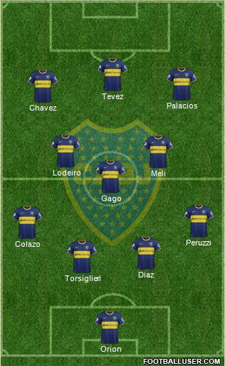 Boca Juniors Formation 2015