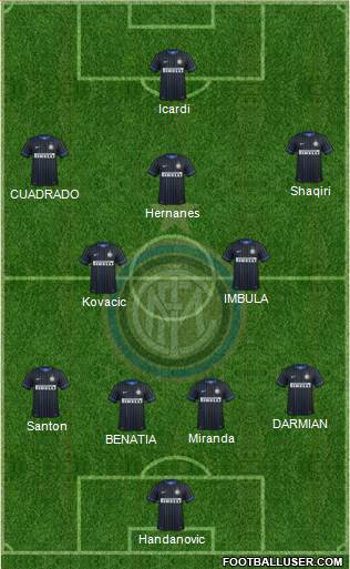 F.C. Internazionale Formation 2015