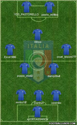 Italy Formation 2015
