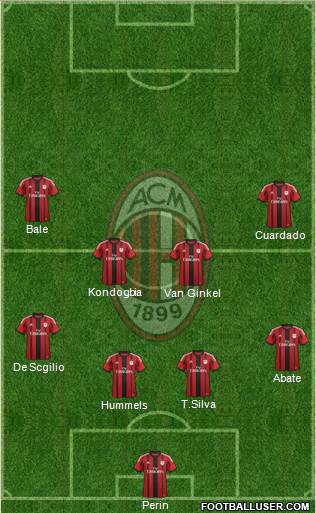 A.C. Milan Formation 2015