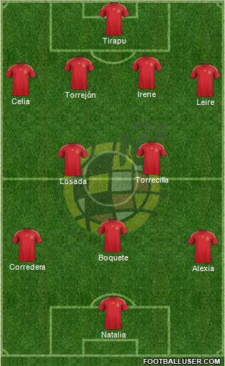 Spain Formation 2015