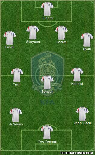 South Korea Formation 2015