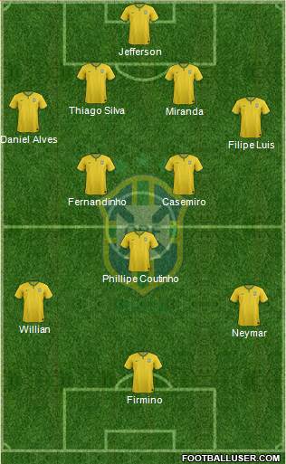 Brazil Formation 2015