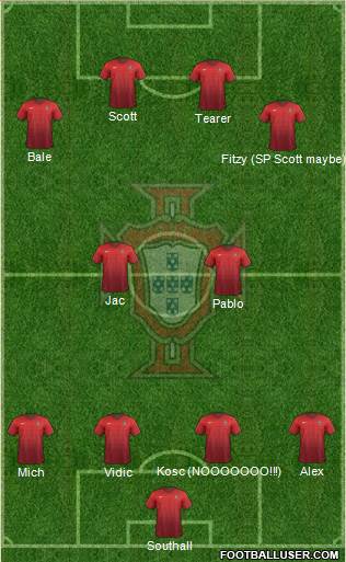 Portugal Formation 2015
