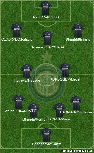 F.C. Internazionale Formation 2015