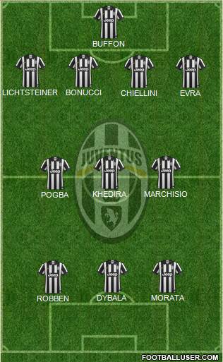Juventus Formation 2015