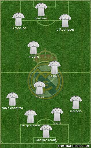 Real Madrid C.F. Formation 2015