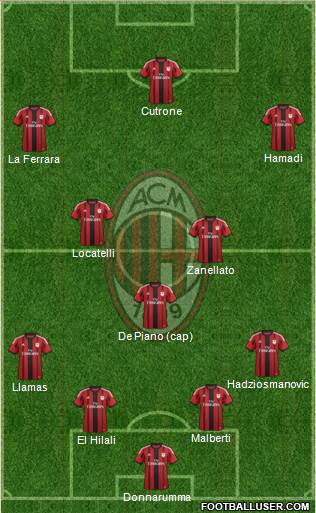 A.C. Milan Formation 2015
