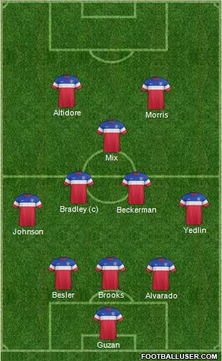 U.S.A. Formation 2015
