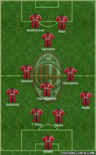 A.C. Milan Formation 2015