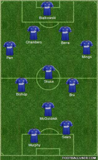 Ipswich Town Formation 2015