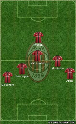 A.C. Milan Formation 2015