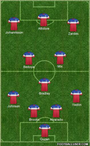 U.S.A. Formation 2015