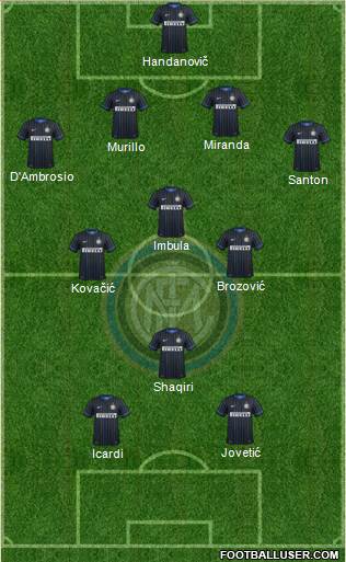 F.C. Internazionale Formation 2015