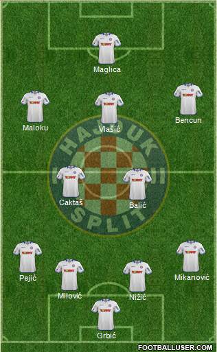 HNK Hajduk Formation 2015