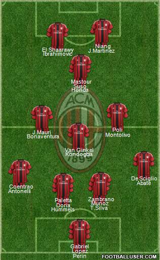 A.C. Milan Formation 2015