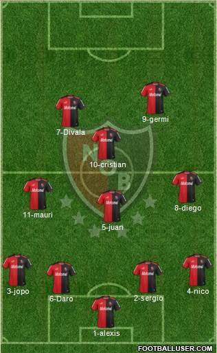 Newell's Old Boys Formation 2015