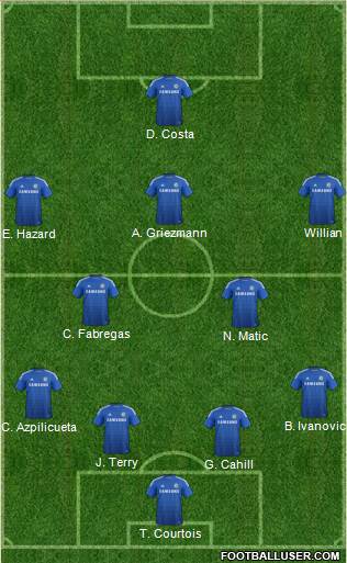 Chelsea Formation 2015