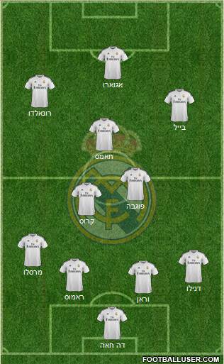 Real Madrid C.F. Formation 2015