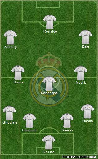 Real Madrid C.F. Formation 2015