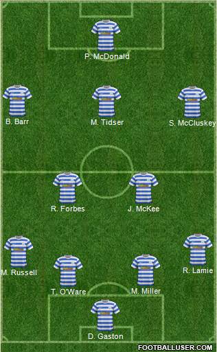 Greenock Morton Formation 2015