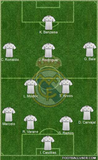 Real Madrid C.F. Formation 2015
