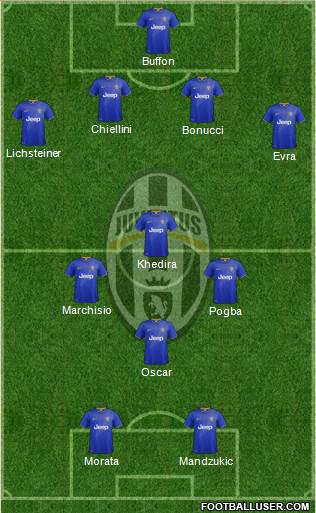 Juventus Formation 2015