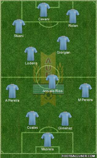 Uruguay Formation 2015