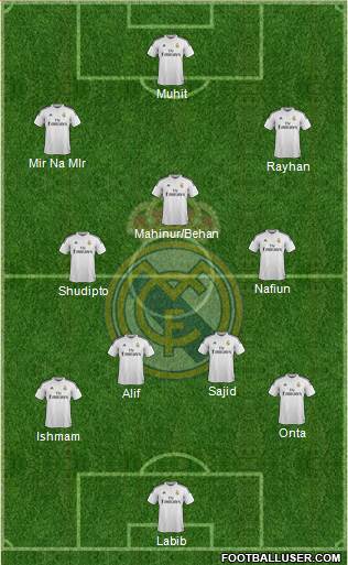 Real Madrid C.F. Formation 2015