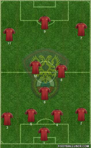 Russia Formation 2015