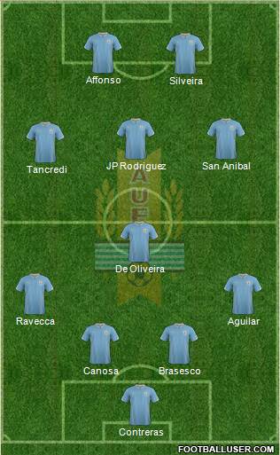 Uruguay Formation 2015