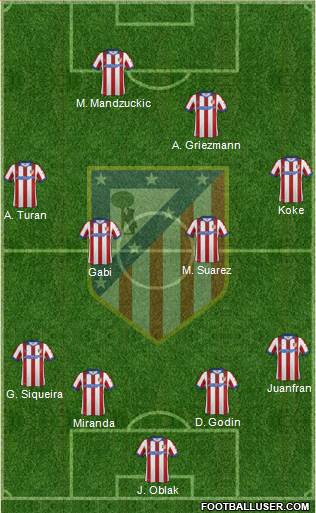 Atlético Madrid B Formation 2015
