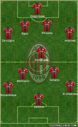 A.C. Milan Formation 2015