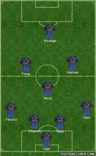 Manchester City Formation 2015
