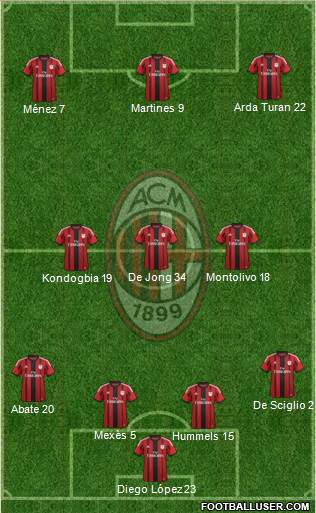 A.C. Milan Formation 2015