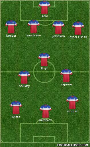 U.S.A. Formation 2015