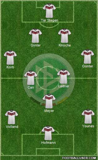 Germany Formation 2015